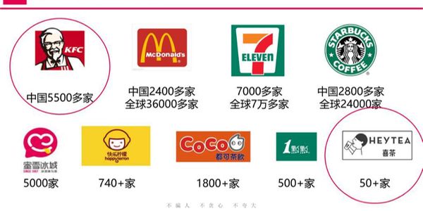 品牌只是是符号，没有渠道终端，品牌就一无所有